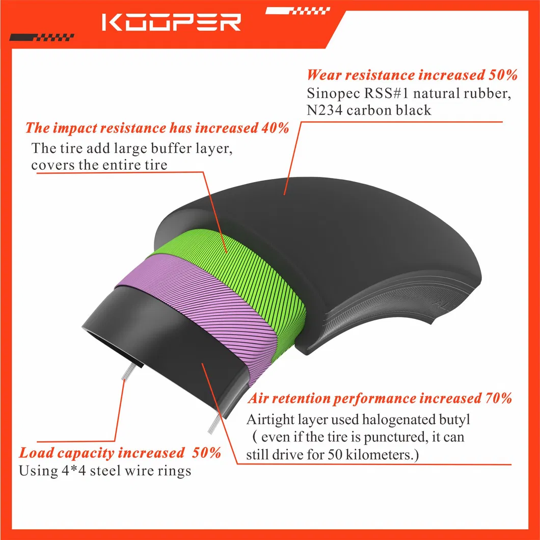 إطارات/ إطارات KOOPER 6PR/8PR Super Highway Tread للدراجات النارية بدون أنابيب (140/60-17) (140/70-17)
